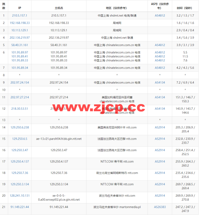 Justhost：波兰华沙机房vps，200M-1Gbps不限流量，$2.12/月起，简单测评插图14