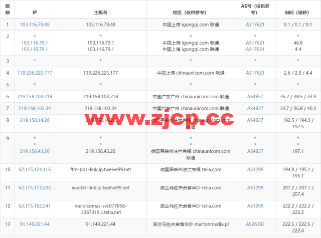 Justhost：波兰华沙机房vps，200M-1Gbps不限流量，$2.12/月起，简单测评插图15