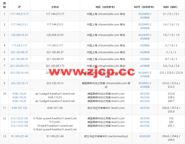 Justhost：波兰华沙机房vps，200M-1Gbps不限流量，$2.12/月起，简单测评插图16