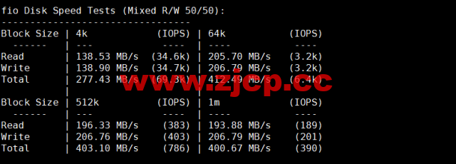 Justhost：西班牙马德里机房vps，200M-1Gbps不限流量，$2.12/月起，简单测评插图4