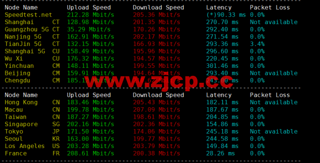 Justhost：西班牙马德里机房vps，200M-1Gbps不限流量，$2.12/月起，简单测评插图5