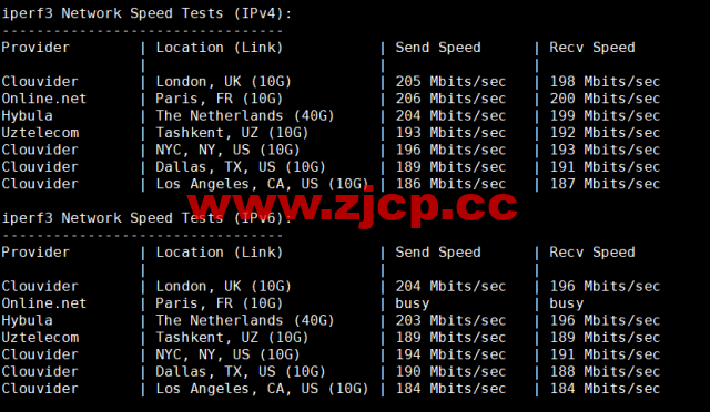 Justhost：西班牙马德里机房vps，200M-1Gbps不限流量，$2.12/月起，简单测评插图7