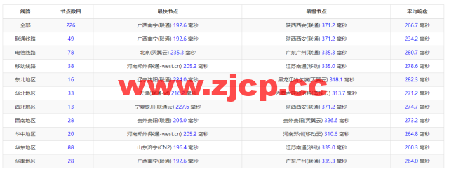 Justhost：西班牙马德里机房vps，200M-1Gbps不限流量，$2.12/月起，简单测评插图12