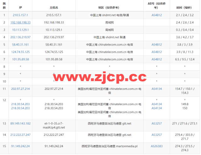 Justhost：西班牙马德里机房vps，200M-1Gbps不限流量，$2.12/月起，简单测评插图14