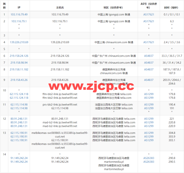 Justhost：西班牙马德里机房vps，200M-1Gbps不限流量，$2.12/月起，简单测评插图15