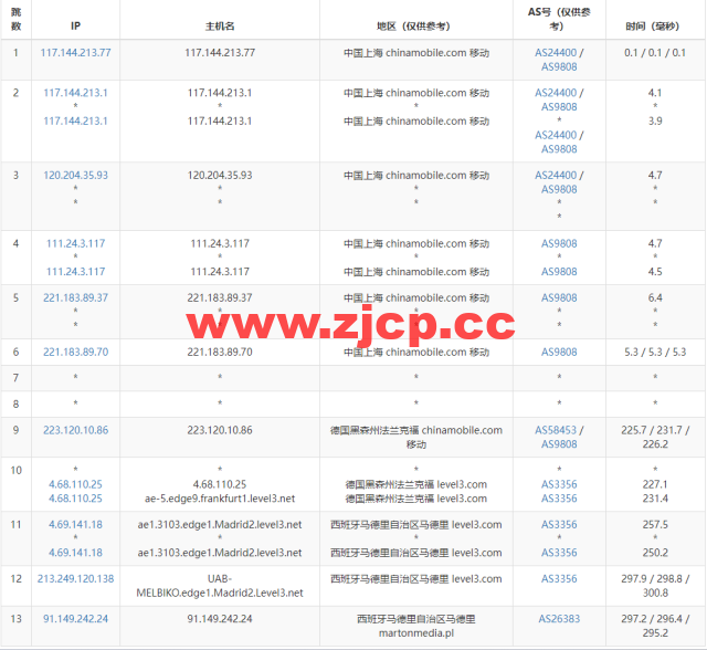 Justhost：西班牙马德里机房vps，200M-1Gbps不限流量，$2.12/月起，简单测评插图16