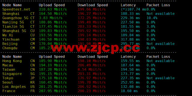 Justhost：荷兰阿姆斯特丹机房vps，200M-1Gbps不限流量，$2.12/月起，简单测评插图5