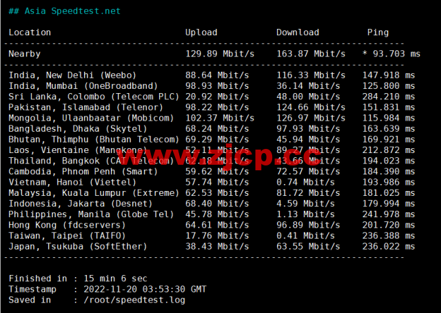 Justhost：荷兰阿姆斯特丹机房vps，200M-1Gbps不限流量，$2.12/月起，简单测评插图6