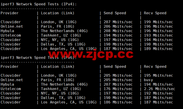 Justhost：荷兰阿姆斯特丹机房vps，200M-1Gbps不限流量，$2.12/月起，简单测评插图7