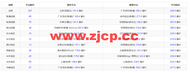 Justhost：荷兰阿姆斯特丹机房vps，200M-1Gbps不限流量，$2.12/月起，简单测评插图8