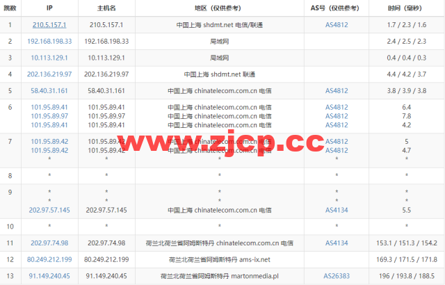 Justhost：荷兰阿姆斯特丹机房vps，200M-1Gbps不限流量，$2.12/月起，简单测评插图13