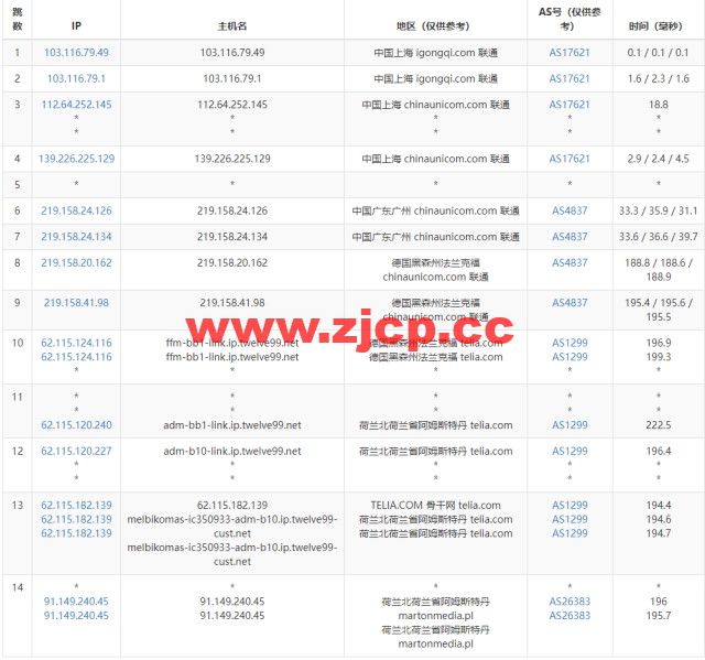 Justhost：荷兰阿姆斯特丹机房vps，200M-1Gbps不限流量，$2.12/月起，简单测评插图14