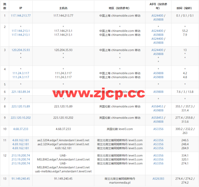 Justhost：荷兰阿姆斯特丹机房vps，200M-1Gbps不限流量，$2.12/月起，简单测评插图15