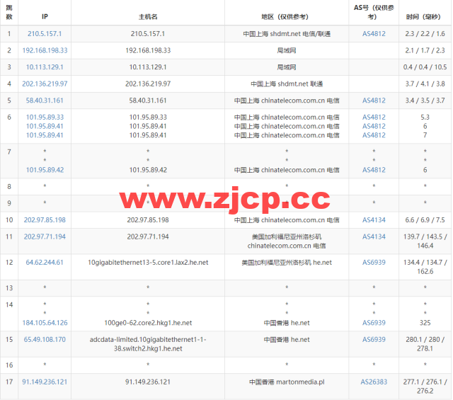 Justhost：香港机房vps，200M-1Gbps不限流量，$2.12/月起，美国/欧洲/亚洲13个国家20个机房可选，可自由更换IP插图14