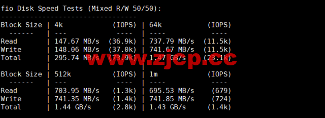 Justhost：拉脱维亚里加机房vps，200M-1Gbps不限流量，$2.12/月起，美国/欧洲/亚洲13个国家20个机房可选，可自由更换IP插图4