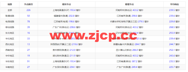 Justhost：美国亚特兰大机房vps，200M-1Gbps不限流量，$2.12/月起，美国/欧洲/亚洲13个国家20个机房可选，可自由更换IP插图12