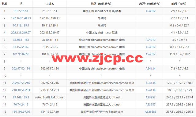 Justhost：美国亚特兰大机房vps，200M-1Gbps不限流量，$2.12/月起，美国/欧洲/亚洲13个国家20个机房可选，可自由更换IP插图14