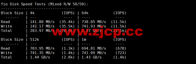 Justhost：意大利巴勒莫机房vps，200M-1Gbps不限流量，$2.12/月起，美国/欧洲/亚洲13个国家20个机房可选，可自由更换IP插图4