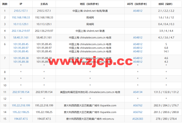 Justhost：意大利巴勒莫机房vps，200M-1Gbps不限流量，$2.12/月起，美国/欧洲/亚洲13个国家20个机房可选，可自由更换IP插图14