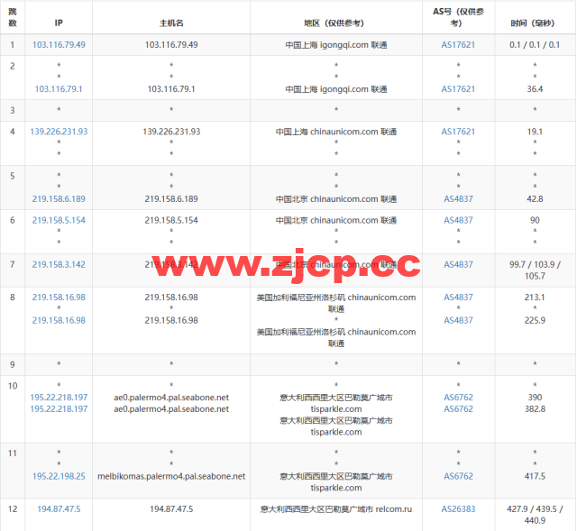 Justhost：意大利巴勒莫机房vps，200M-1Gbps不限流量，$2.12/月起，美国/欧洲/亚洲13个国家20个机房可选，可自由更换IP插图15