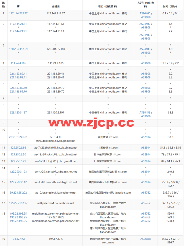 Justhost：意大利巴勒莫机房vps，200M-1Gbps不限流量，$2.12/月起，美国/欧洲/亚洲13个国家20个机房可选，可自由更换IP插图16