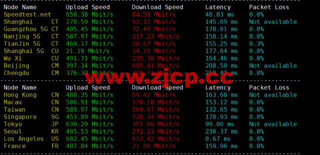 RackNerd：便宜vps，$9.89/年，洛杉矶机房（DC 02），简单测评插图5