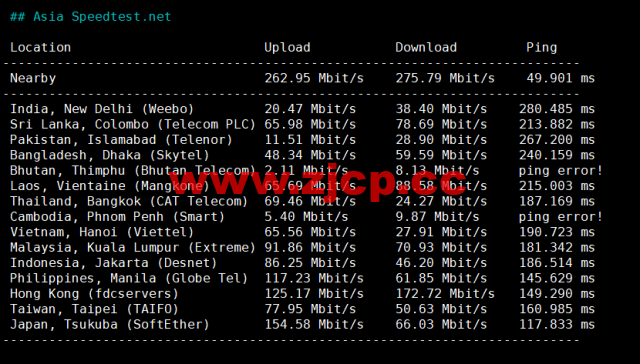 RackNerd：便宜vps，$9.89/年，洛杉矶机房（DC 02），简单测评插图6