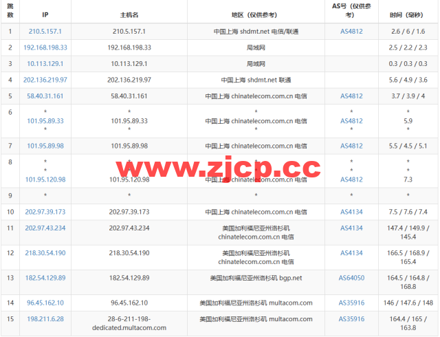 RackNerd：便宜vps，$9.89/年，洛杉矶机房（DC 02），简单测评插图14
