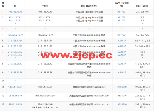 RackNerd：便宜vps，$9.89/年，洛杉矶机房（DC 02），简单测评插图15