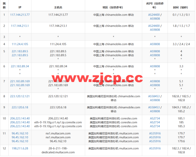 RackNerd：便宜vps，$9.89/年，洛杉矶机房（DC 02），简单测评插图16