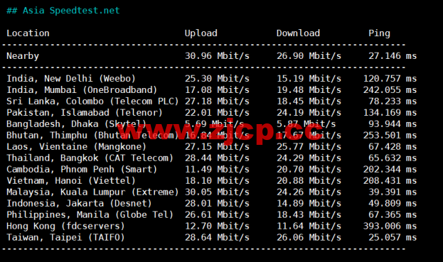 小黑云数据：香港cn2 vps，2核/2G内存/60G硬盘/260GB流量/30Mbps带宽，¥ 19.99元/月，50Mbps带宽¥ 29.99元/月，附简单测评插图6