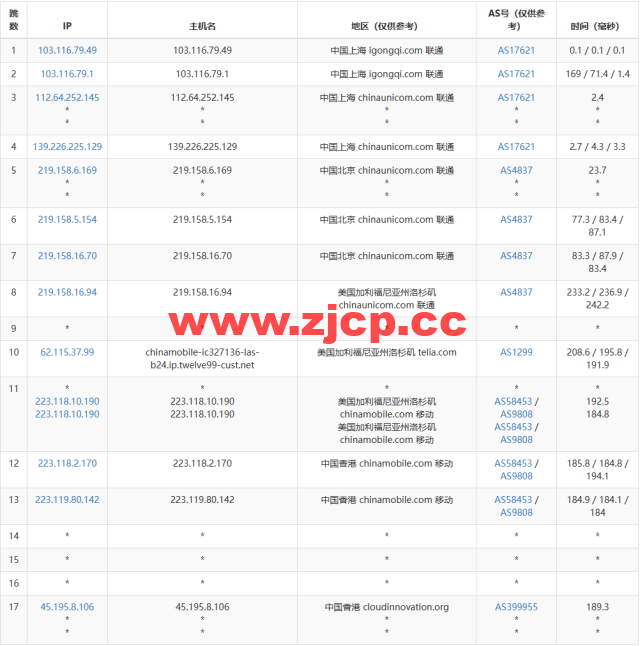 小黑云数据：香港cn2 vps，2核/2G内存/60G硬盘/260GB流量/30Mbps带宽，¥ 19.99元/月，50Mbps带宽¥ 29.99元/月，附简单测评插图15