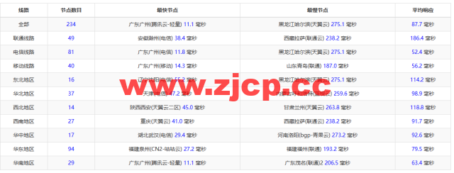 莱卡云：香港BGP标准版，首月1折，低至1.5元/月起，简单测评插图12