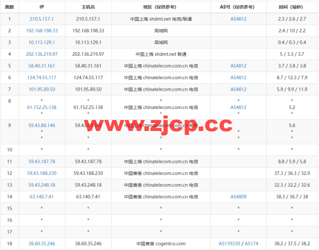 莱卡云：香港BGP标准版，首月1折，低至1.5元/月起，简单测评插图14