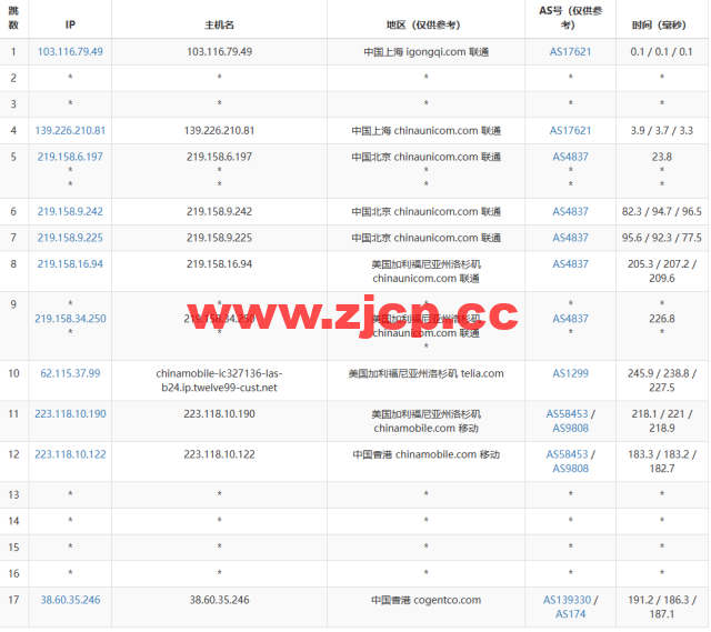 莱卡云：香港BGP标准版，首月1折，低至1.5元/月起，简单测评插图15