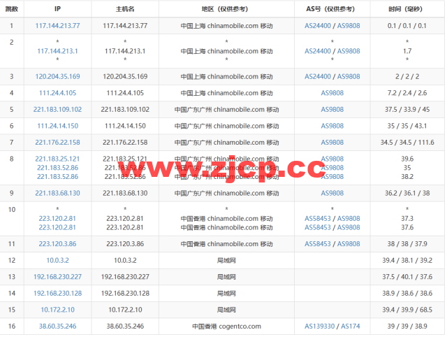 莱卡云：香港BGP标准版，首月1折，低至1.5元/月起，简单测评插图16