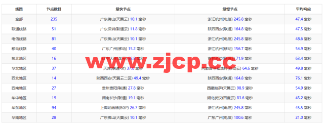 莱卡云：香港CN2 GIA标准版，首月1折，低至2.8元/月起，简单测评插图12