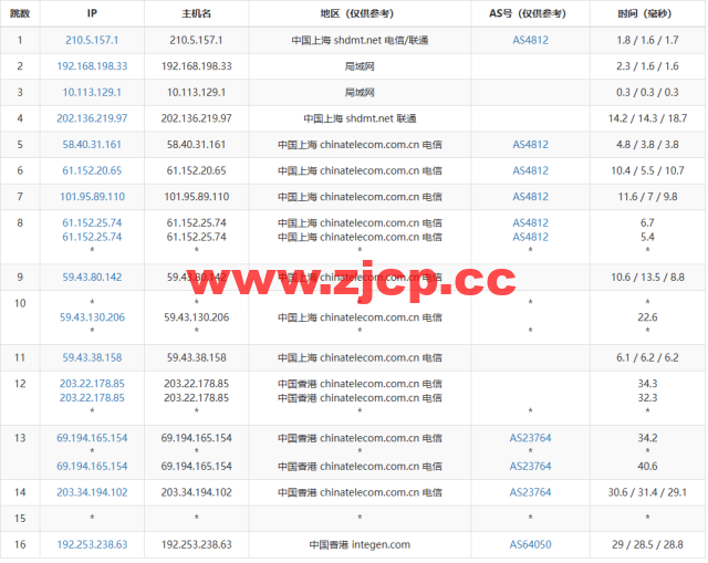 莱卡云：香港CN2 GIA标准版，首月1折，低至2.8元/月起，简单测评插图14