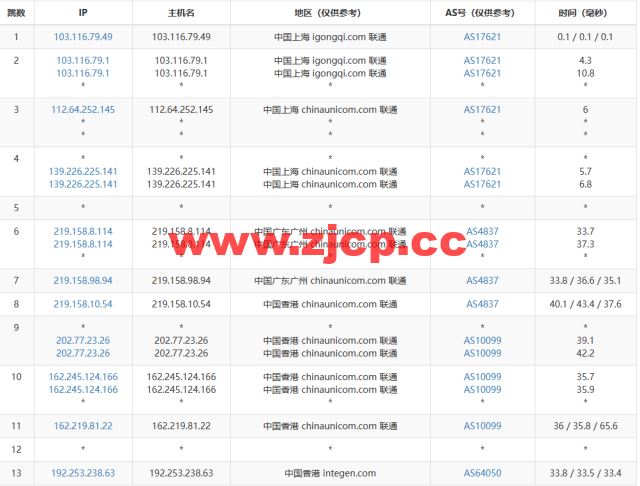 莱卡云：香港CN2 GIA标准版，首月1折，低至2.8元/月起，简单测评插图15