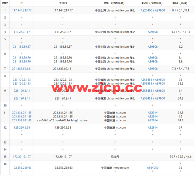 莱卡云：香港CN2 GIA标准版，首月1折，低至2.8元/月起，简单测评插图16