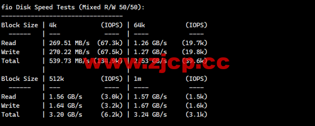 lightnode：法国马赛机房VPS，1核/2G内存/50G硬盘/1000GB流量，月付$7.71起，简单测评插图4