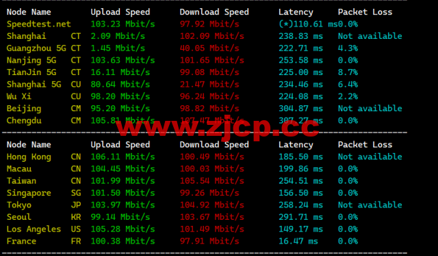 lightnode：法国马赛机房VPS，1核/2G内存/50G硬盘/1000GB流量，月付$7.71起，简单测评插图5