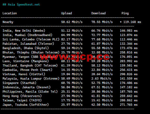 lightnode：法国马赛机房VPS，1核/2G内存/50G硬盘/1000GB流量，月付$7.71起，简单测评插图6