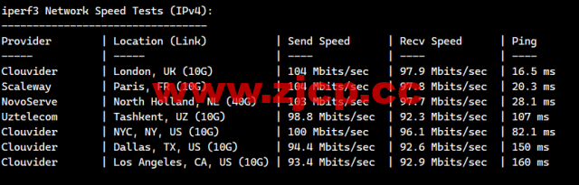 lightnode：法国马赛机房VPS，1核/2G内存/50G硬盘/1000GB流量，月付$7.71起，简单测评插图7