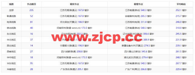 lightnode：法国马赛机房VPS，1核/2G内存/50G硬盘/1000GB流量，月付$7.71起，简单测评插图12