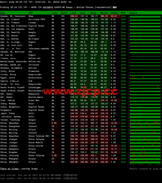 lightnode：法国马赛机房VPS，1核/2G内存/50G硬盘/1000GB流量，月付$7.71起，简单测评插图13