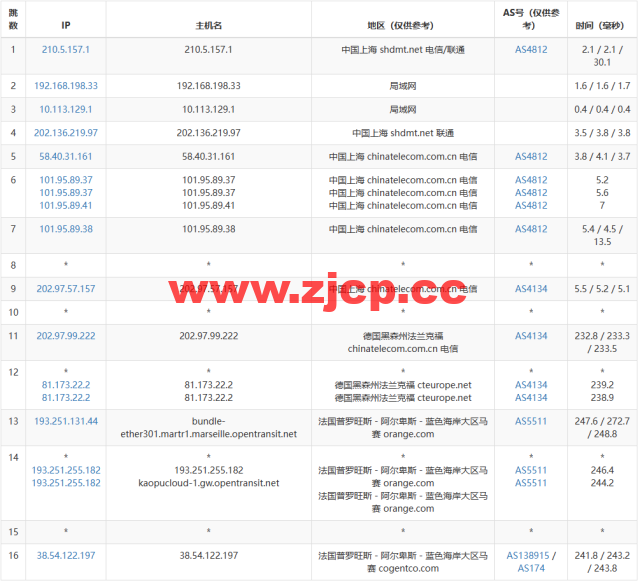 lightnode：法国马赛机房VPS，1核/2G内存/50G硬盘/1000GB流量，月付$7.71起，简单测评插图14