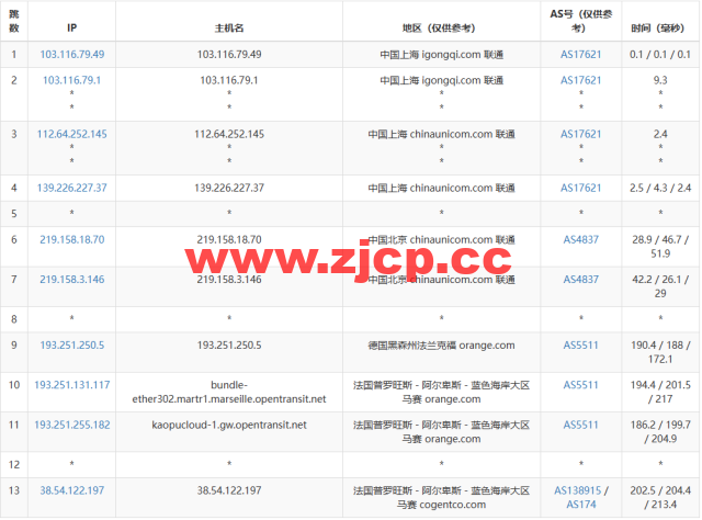 lightnode：法国马赛机房VPS，1核/2G内存/50G硬盘/1000GB流量，月付$7.71起，简单测评插图15