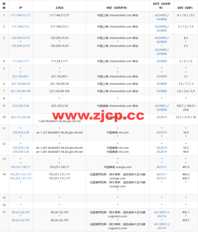 lightnode：法国马赛机房VPS，1核/2G内存/50G硬盘/1000GB流量，月付$7.71起，简单测评插图16