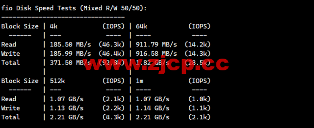 lightnode：科威特科威特城机房VPS，1核/2G内存/50G硬盘/不限流量/1Mbps带宽，月付$31.70起，简单测评插图4